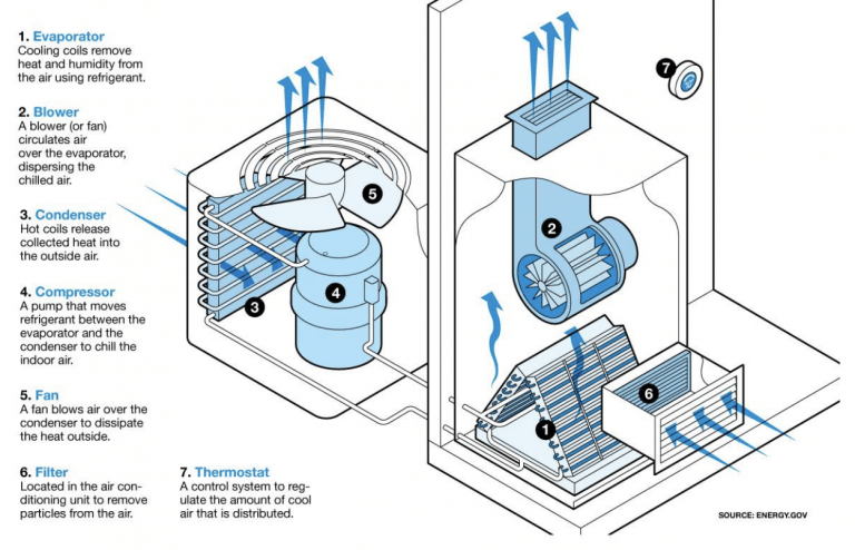 AC replacement Saint Charles IL